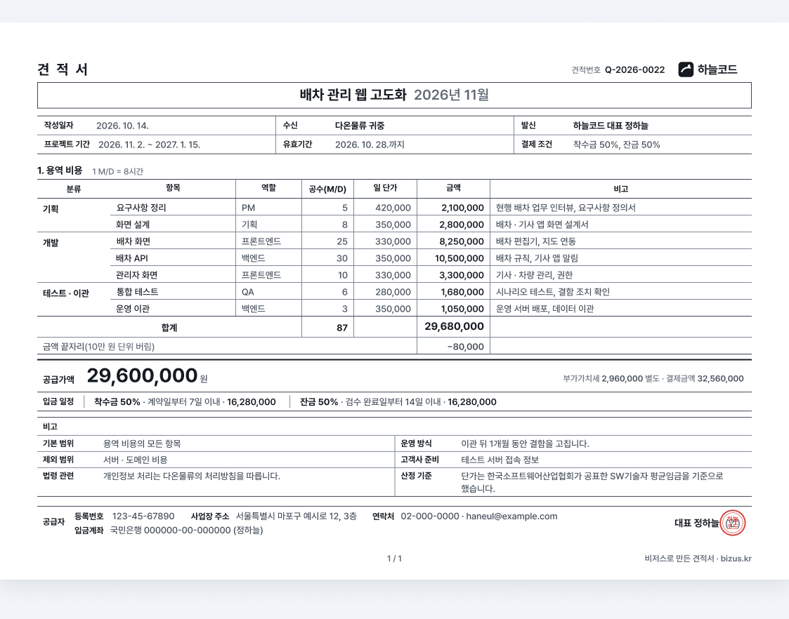 비저스 공수형 견적서: 가로 A4 한 장에 분류 · 항목 · 역할 · 공수(M/D) · 일 단가 · 금액 · 비고 표와 공급가액 29,600,000원, 입금 일정, 이름 붙은 비고
