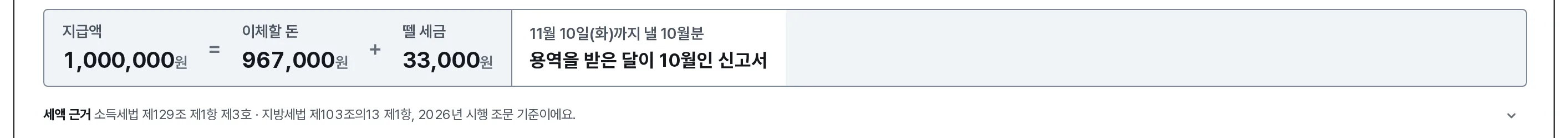 외주 지급 장면: 지급액 1,000,000원에서 뗄 세금 33,000원을 빼고 이체할 돈 967,000원을 보여주고, 11월 10일(화)까지 낼 10월분이라고 알려줘요.